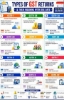 Picture of ALL TYPES OF LOANS AVAILABLE