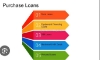 Picture of ALL TYPES OF LOANS AVAILABLE