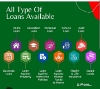 Picture of ALL TYPES OF LOANS AVAILABLE